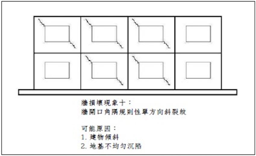 房子出現裂紋時要小心!牆面與梁的斜紋、直紋、橫紋、不規則紋怎麼解讀?哪些是正常、哪些要快處理?_img_10