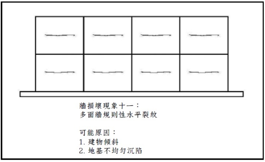 房子出現裂紋時要小心!牆面與梁的斜紋、直紋、橫紋、不規則紋怎麼解讀?哪些是正常、哪些要快處理?_img_11