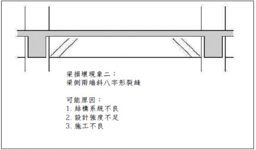 房子出現裂紋時要小心!牆面與梁的斜紋、直紋、橫紋、不規則紋怎麼解讀?哪些是正常、哪些要快處理?_img_13