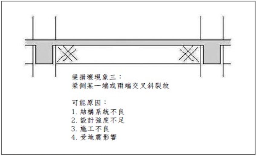 房子出現裂紋時要小心!牆面與梁的斜紋、直紋、橫紋、不規則紋怎麼解讀?哪些是正常、哪些要快處理?_img_14