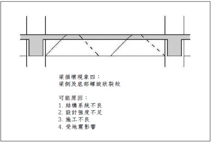 房子出現裂紋時要小心!牆面與梁的斜紋、直紋、橫紋、不規則紋怎麼解讀?哪些是正常、哪些要快處理?_img_15