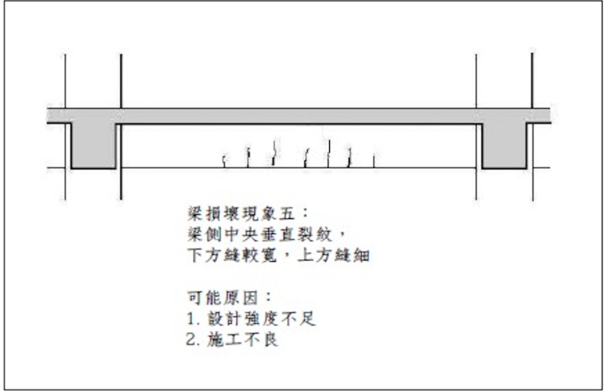 房子出現裂紋時要小心!牆面與梁的斜紋、直紋、橫紋、不規則紋怎麼解讀?哪些是正常、哪些要快處理?_img_16