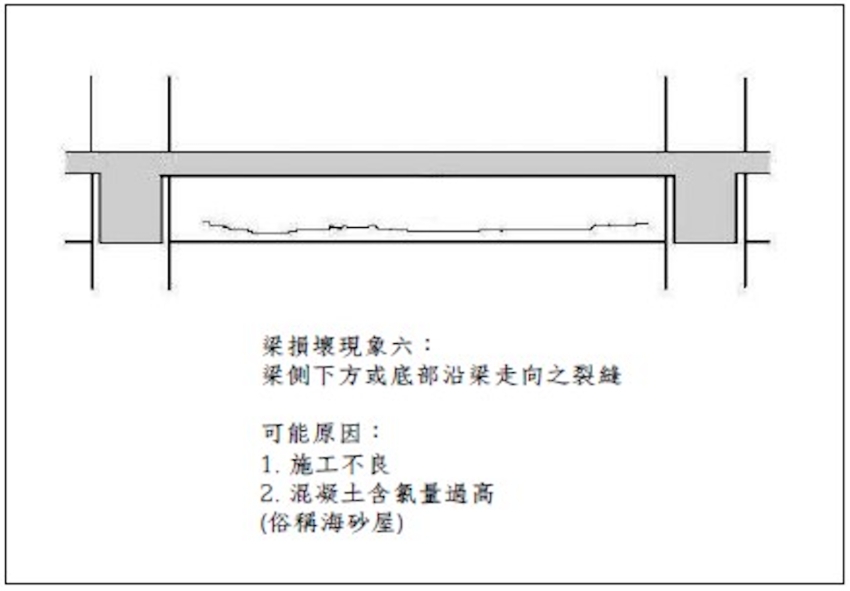 房子出現裂紋時要小心!牆面與梁的斜紋、直紋、橫紋、不規則紋怎麼解讀?哪些是正常、哪些要快處理?_img_17