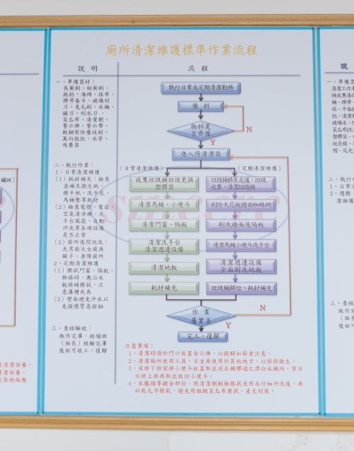 因應案場性質不同，信實集團發展出上百種SOP，確保每項細節皆能落實。圖為廁所清潔維護標準作業流程。