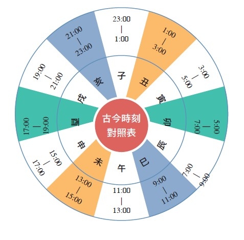 泡腳、午睡可以強身！老中醫楊力：何時做這2件事，補氣養神效果最佳？_img_1