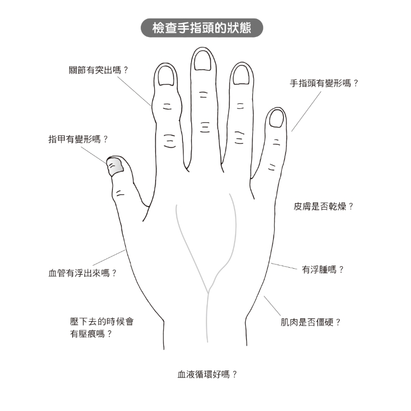 （圖片來源：《一本終結！關節痛養護大全》）