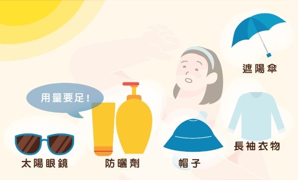 防曬方式百百款，搭配使用效果更佳。