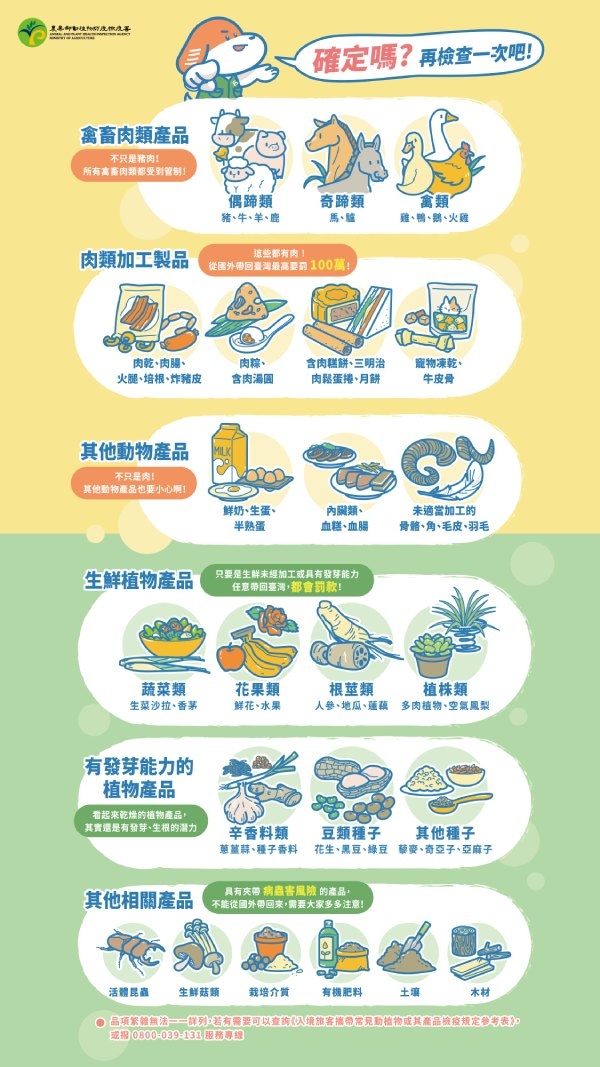 查看最新的入境檢疫規定，確保旅途順利。