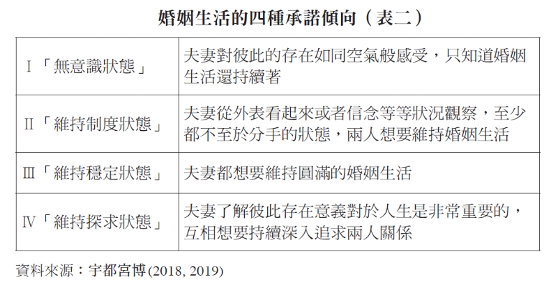 把另一半當空氣,是無法失去對方,還是沒意識到對方的存在?夫妻關係6種類型:你是哪一型?_img_2