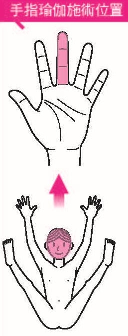 改善老花眼，要多按手指！手指瑜伽怎麼做？不只改善眼疲勞，還能降低焦慮_img_1