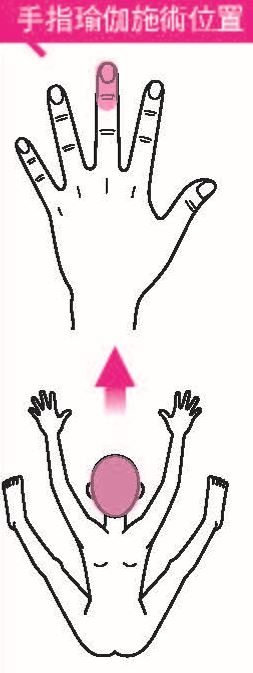 改善老花眼，要多按手指！手指瑜伽怎麼做？不只改善眼疲勞，還能降低焦慮_img_4