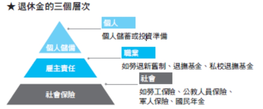 從薪水7萬到退休金只剩4萬!阿文夫妻60歲退休難題:做4件事,讓自己遇到通膨、醫療、活太久錢都夠用_img_1