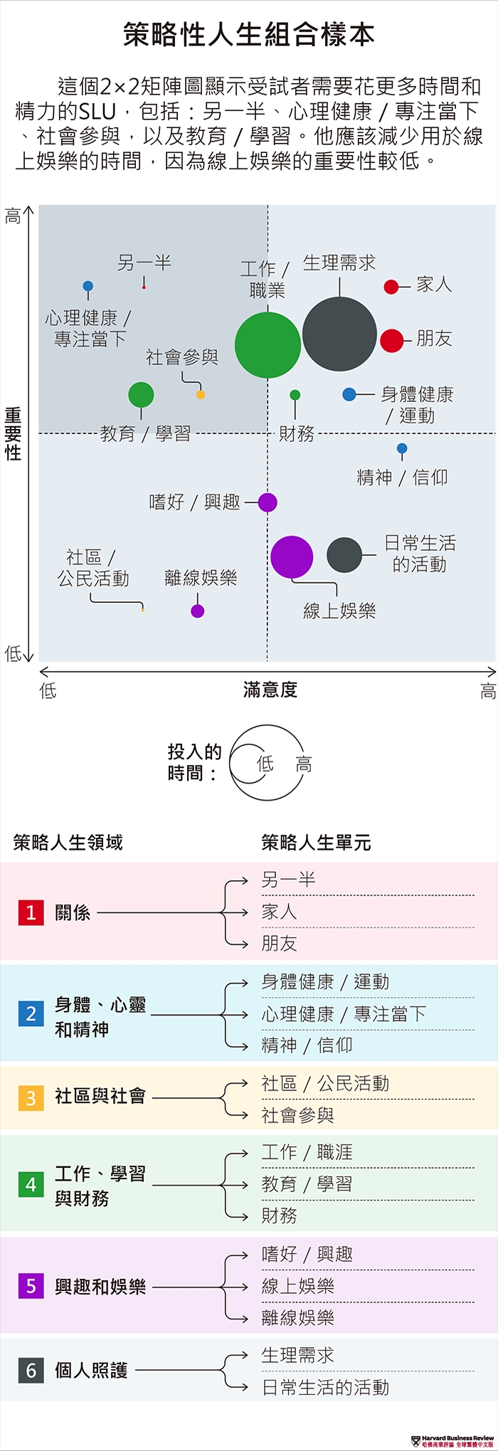 策略性人生組合樣本