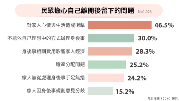 民眾擔心自己離開後留下的問題。