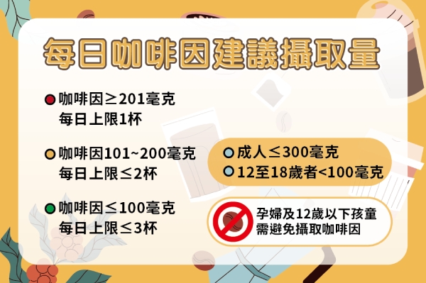 成人的每日咖啡因攝取量建議控制在300毫克以內，避免對身體造成負擔。
