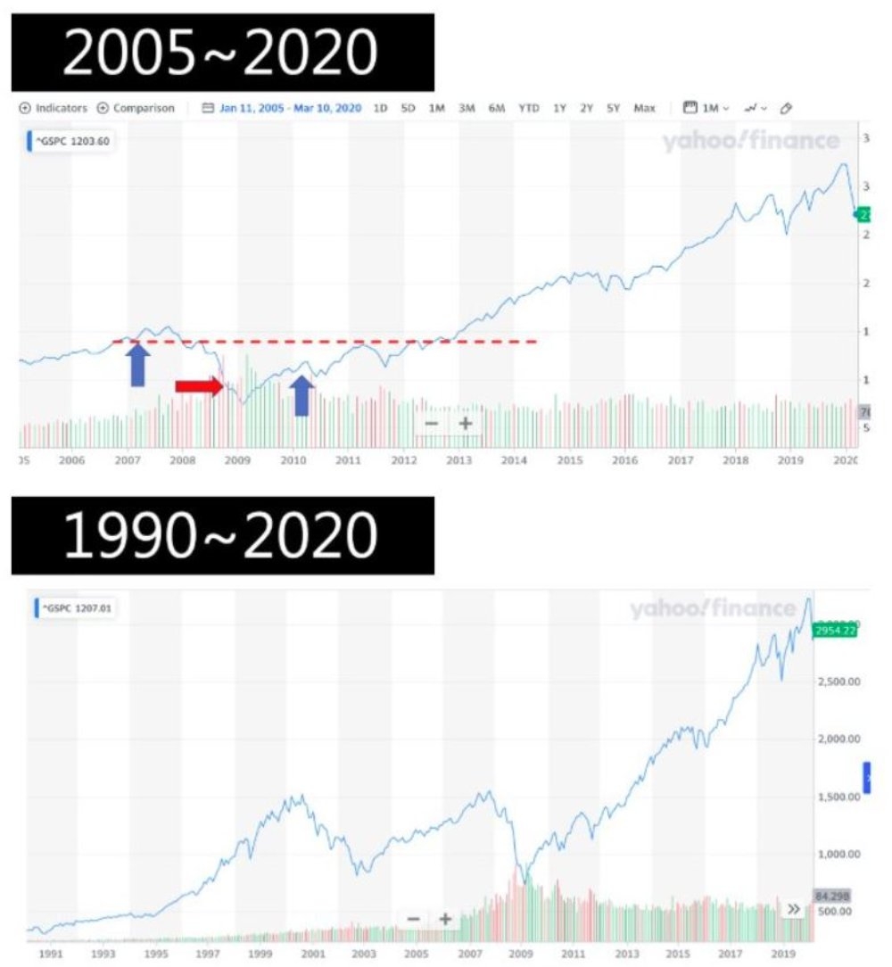 川普關稅衝擊，該賣股嗎？謝克群：我從金融海嘯慘賠經驗，學到大跌時要做的3件事_img_2