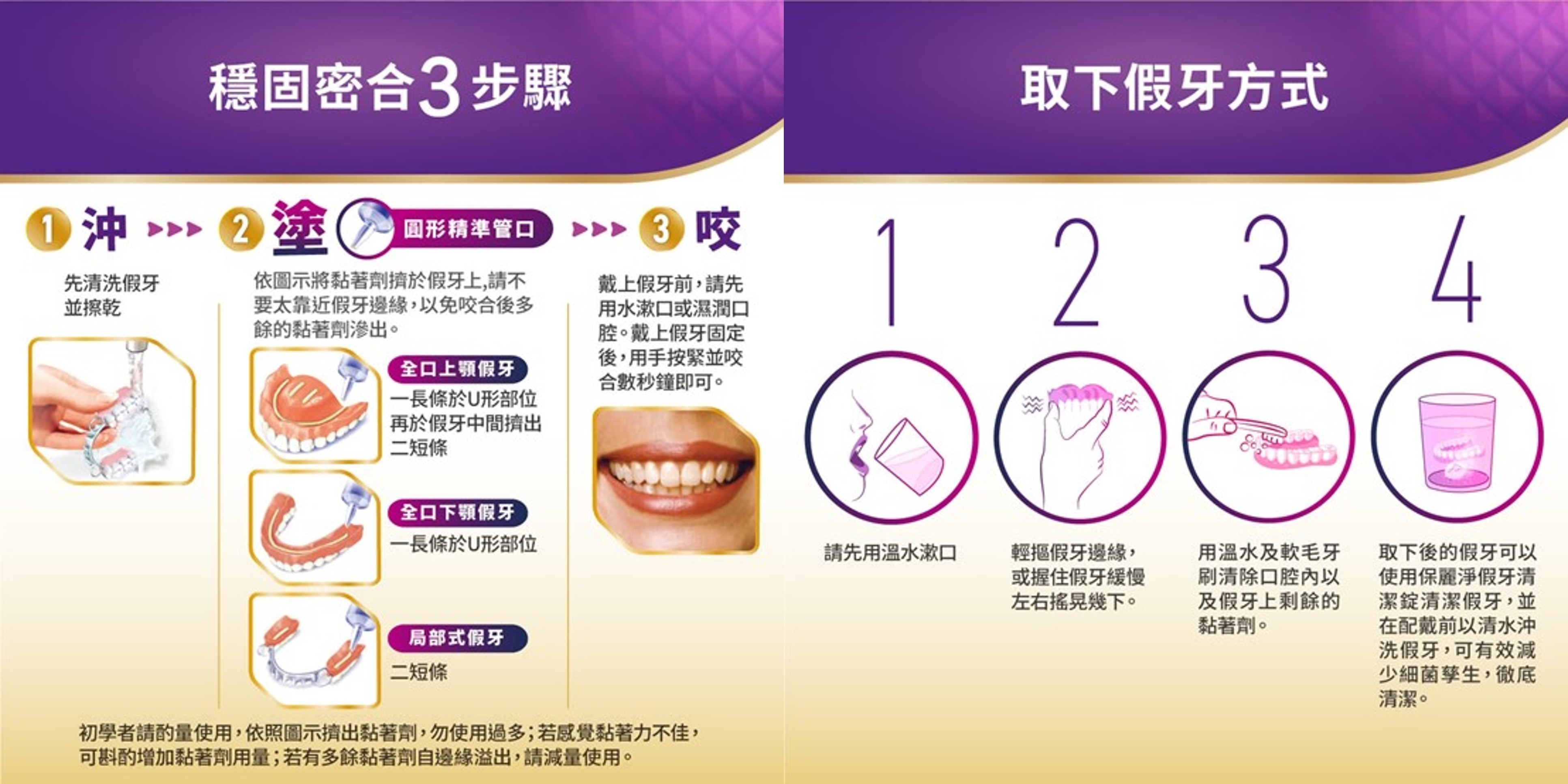 產品使用方式。