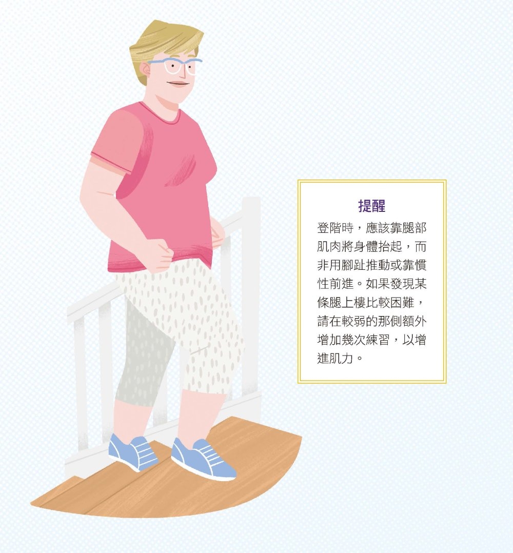 登階時，應該靠腿部肌肉將身體抬起，而非用腳趾推動或靠慣性前進。如果發現某條腿上樓比較困難，請在較弱的那側額外增加幾次練習，以增進肌力。