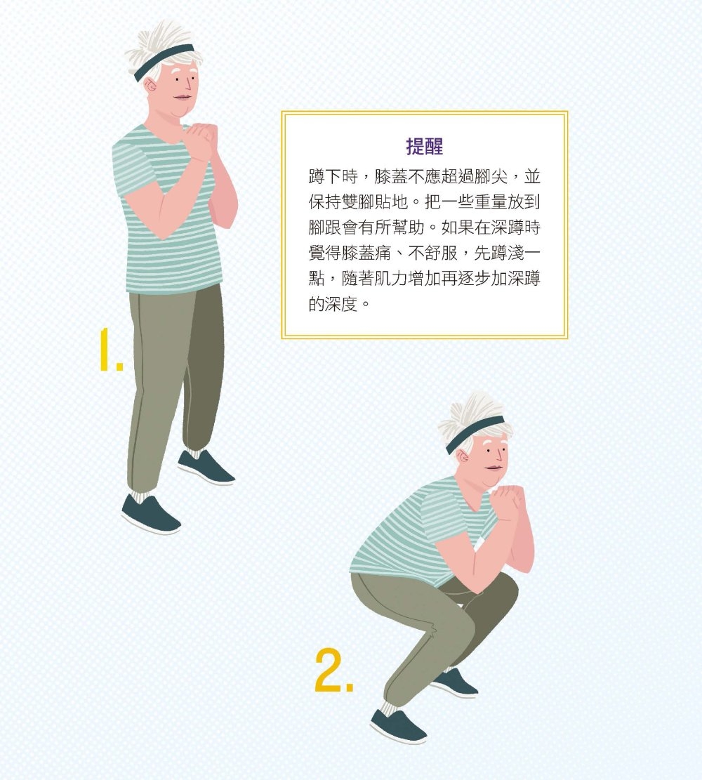 蹲下時，膝蓋不應超過腳尖，並保持雙腳貼地。把一些重量放到腳跟會有所幫助。如果在深蹲時覺得膝蓋痛、不舒服，先蹲淺一點，隨著肌力增加再逐步加深蹲的深度。（出色文化提供）
