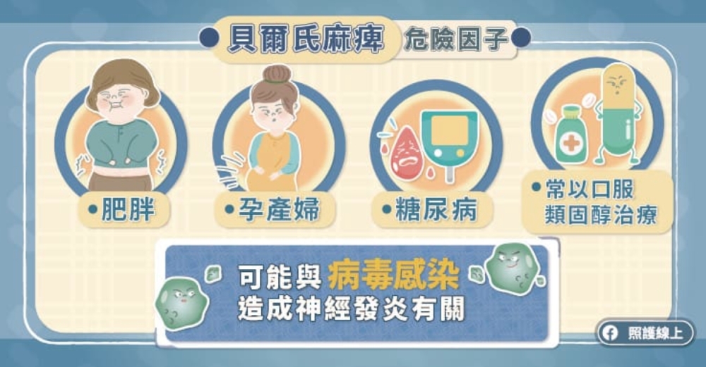 照護線上｜半邊臉下垂、眼歪嘴斜怎麼回事？顏面神經麻痺有哪些原因？連小感冒都可能是元凶_img_2