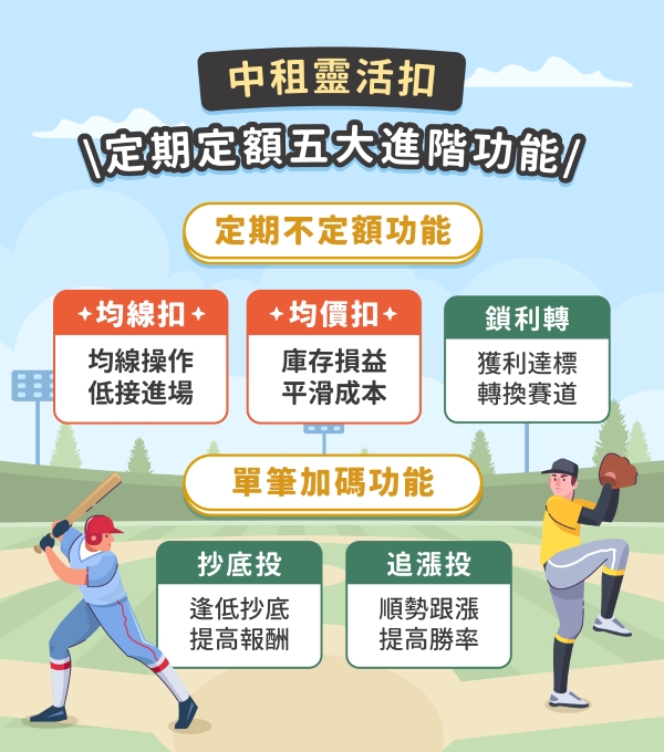 紀律理財還不夠，熟齡族更需要克服人性弱點的「靈活扣」投資機制。