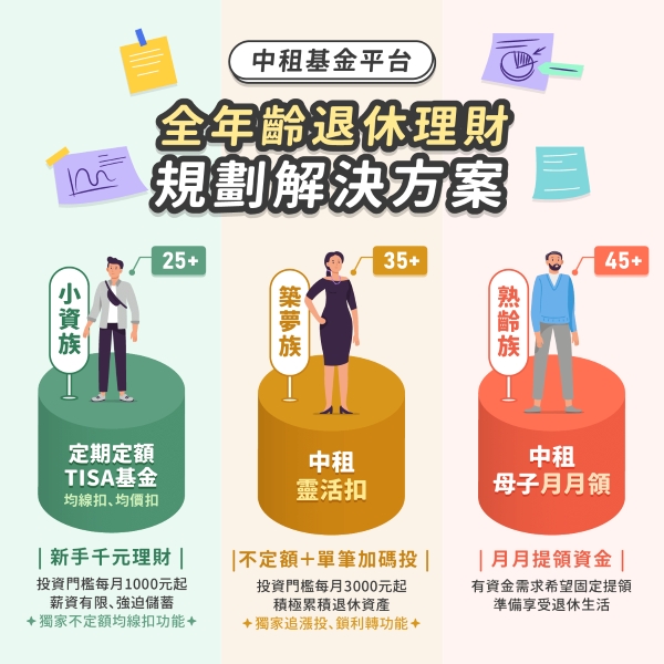 從「存」到「領」的全年齡理財規劃藍圖，輕鬆開啟你的理財生活。