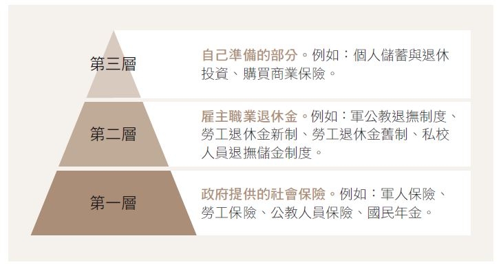 （圖片來源：《翻轉月光焦慮的理財必修課》）