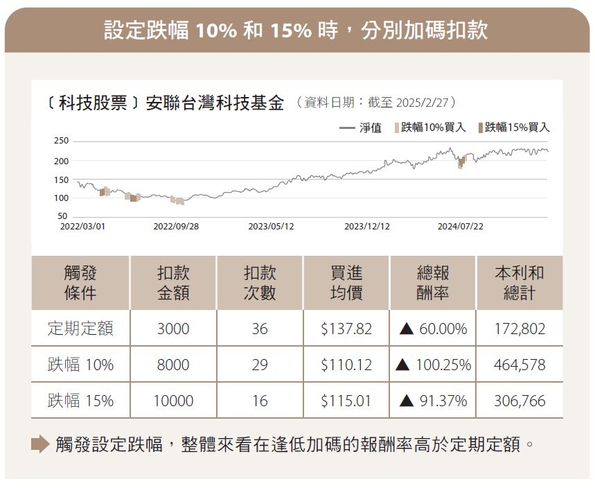 （圖片來源：《翻轉月光焦慮的理財必修課》）