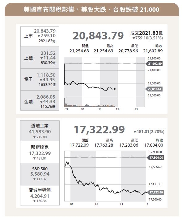 （圖片來源：《翻轉月光焦慮的理財必修課》）