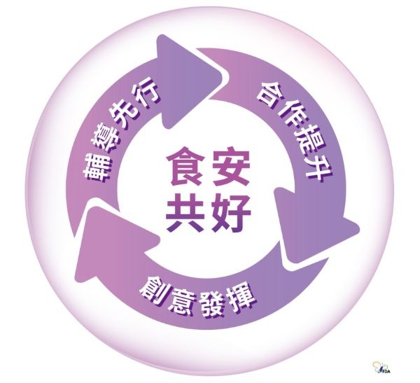 食品安全是全民共同的價值，應該是透明且可被信任的。