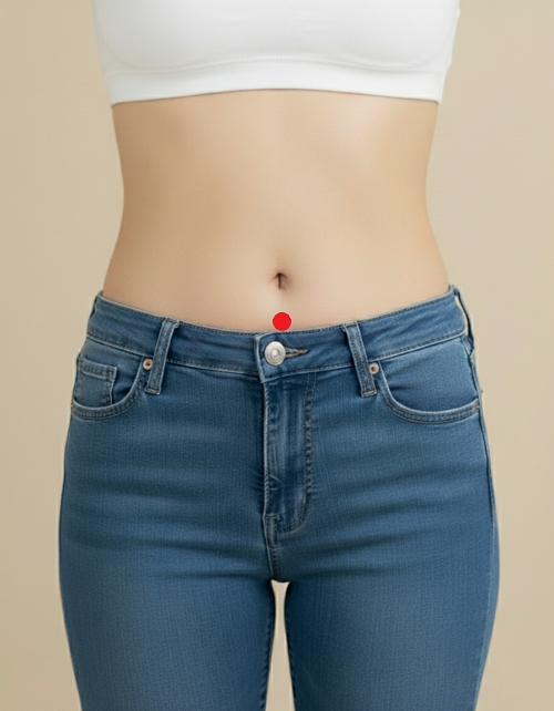 關元穴位於腹部正中線上，肚臍直下三吋（約四指寬）的位置。（圖片來源：AI製圖）