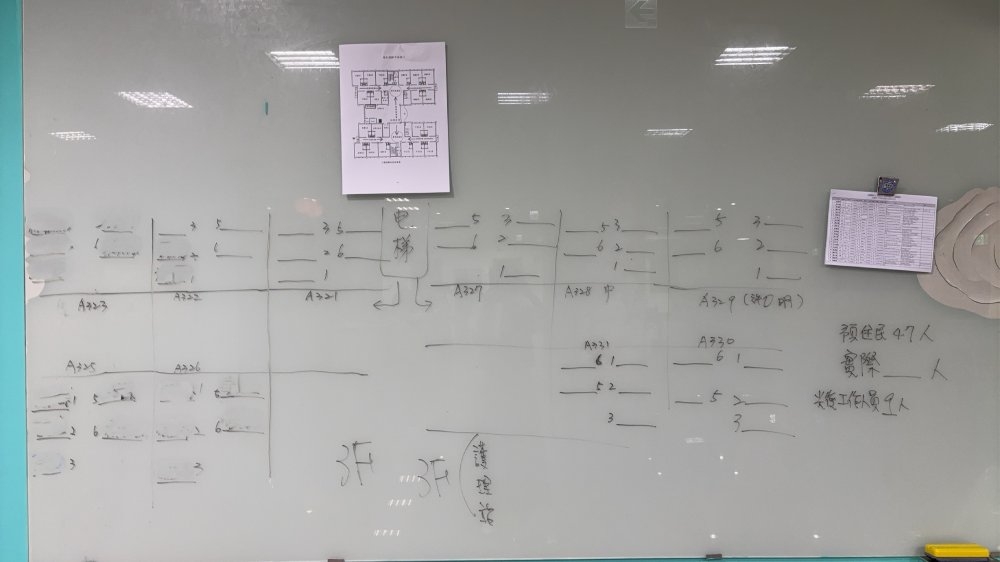 一塊200公分的大白板在這次安置中發揮極大功效。（圖片來源：黃品瑜）
