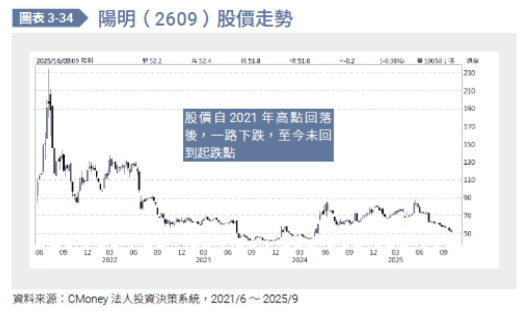 （圖片來源：《慢慢富，比快快窮容易》