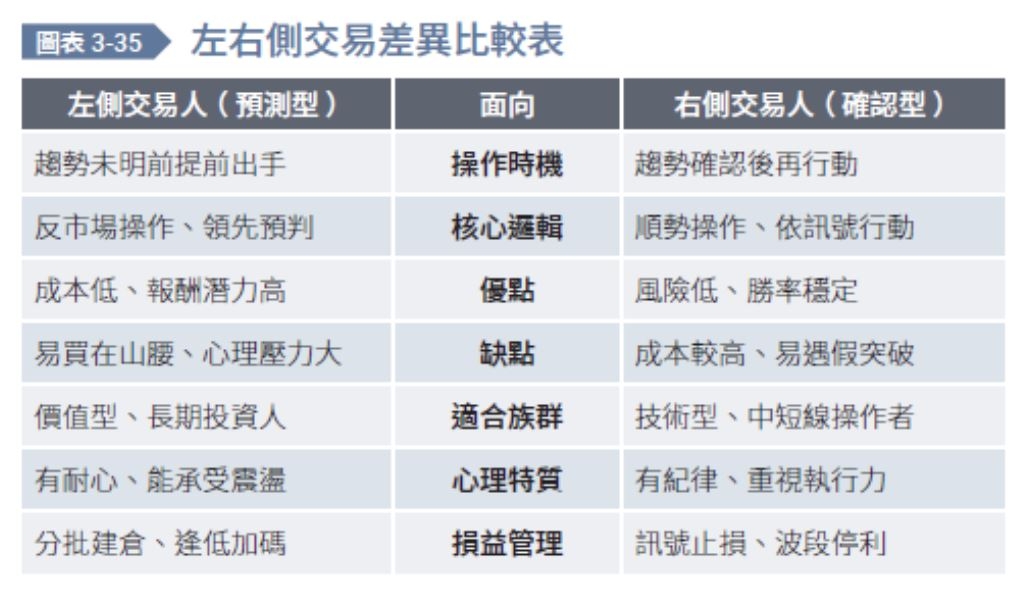 （圖片來源：《慢慢富，比快快窮容易》