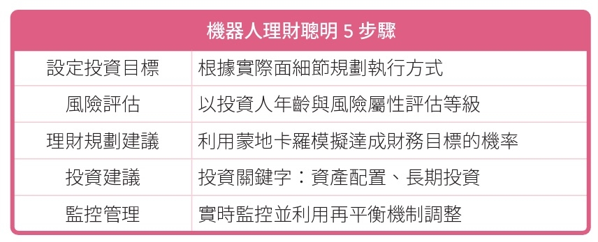 （圖片來源：《啟動致富原力》）