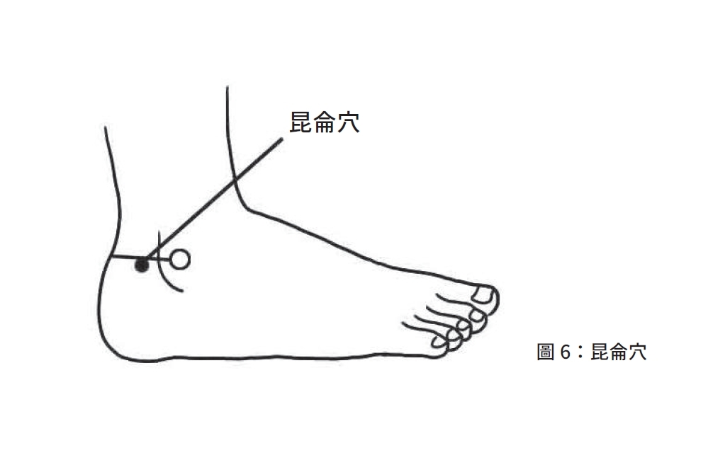 （圖片來源：《找痛點，審微恙》）