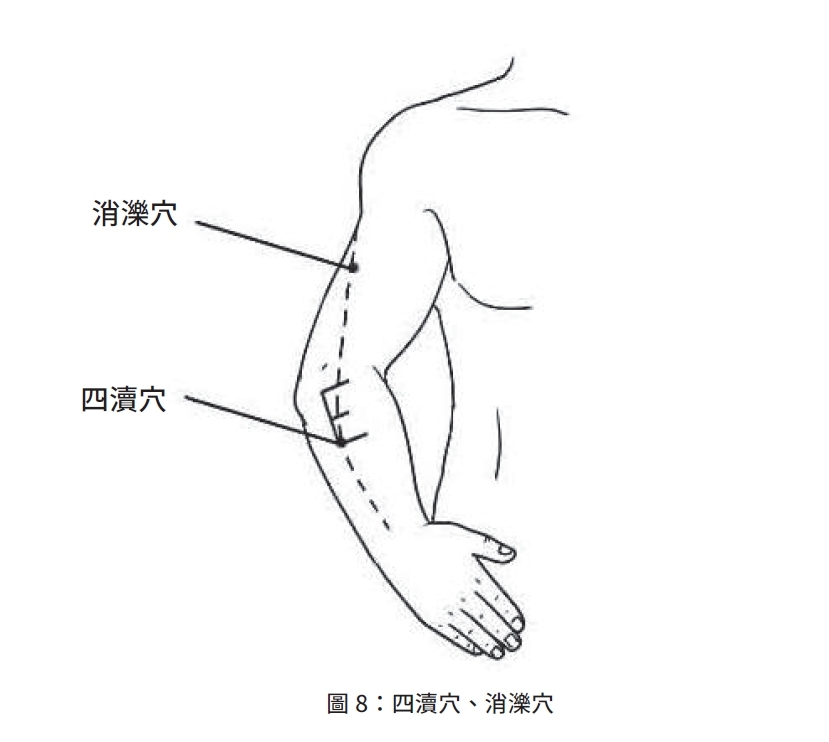 （圖片來源：《找痛點，審微恙》）