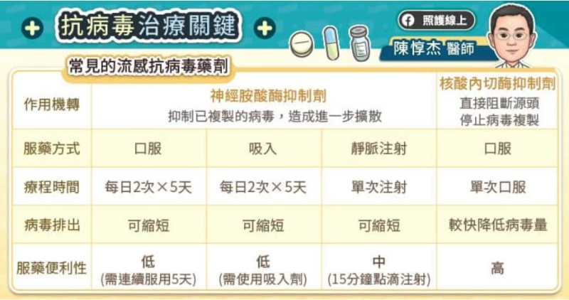 （圖片來源：照護線上）