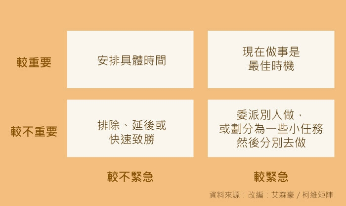 2×2矩陣