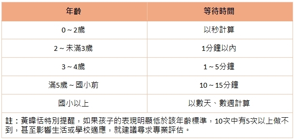 孩子能等待的時間有多長?分齡耐心表