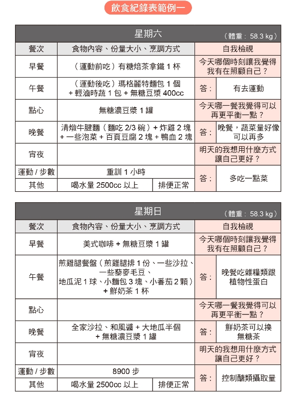 （圖片來源：《歡迎光臨營養師的荒唐諮詢室，陪你破解25種難以抗拒的飲食情境》）