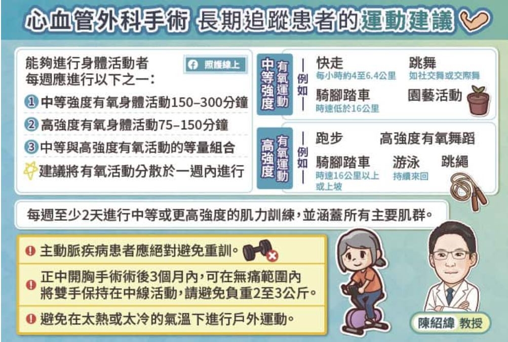 （圖片來源：照護線上）
