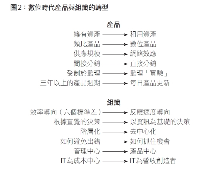 越動盪越要「擁抱風險」!經理人怎麼化解這五大交叉壓力?