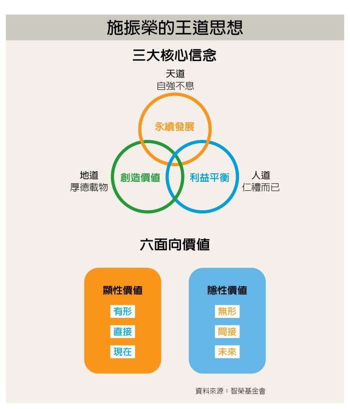 內圖