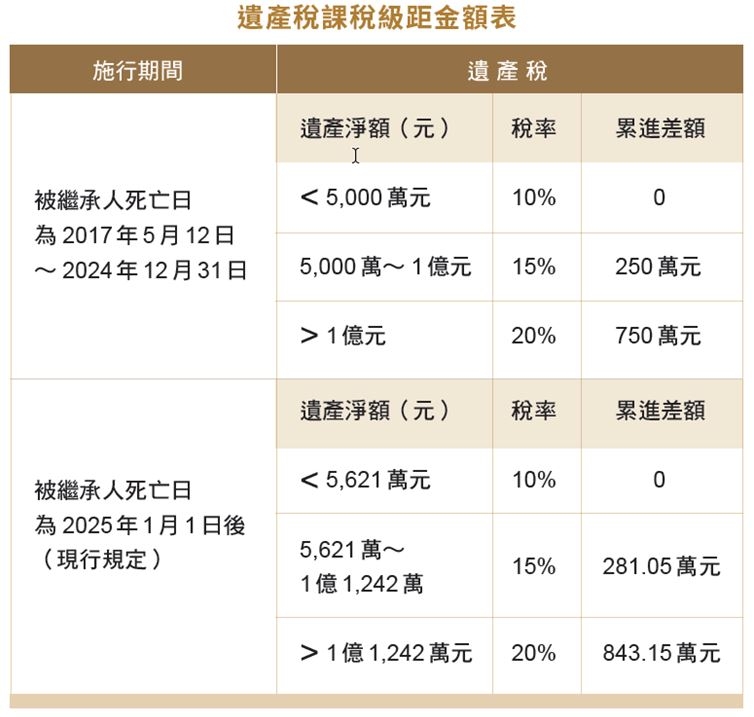（圖片來源：《家族守護者》）
