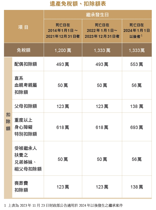 （圖片來源：《家族守護者》）