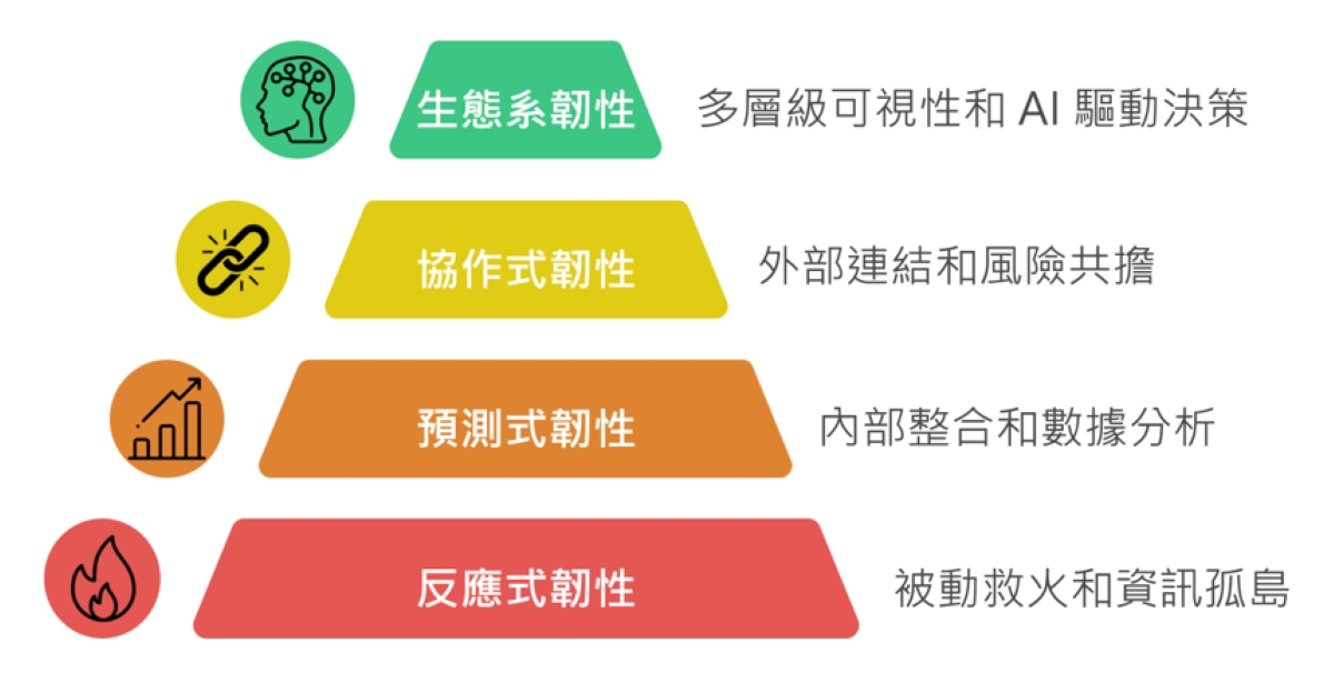 內圖