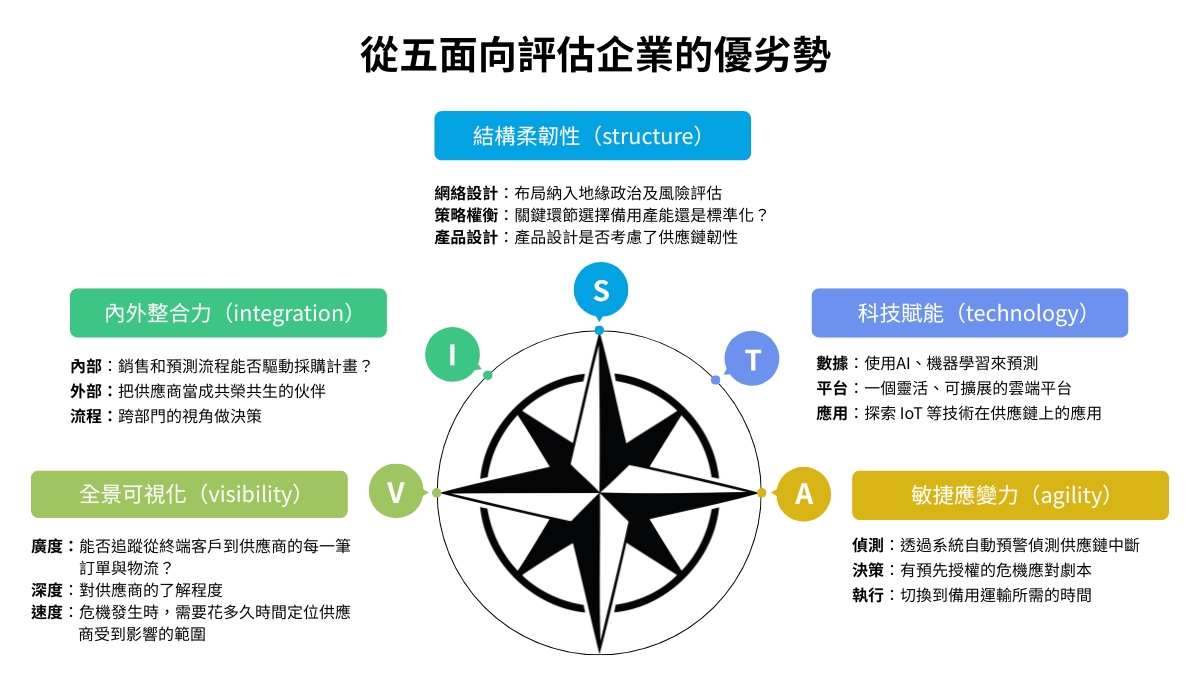 內圖