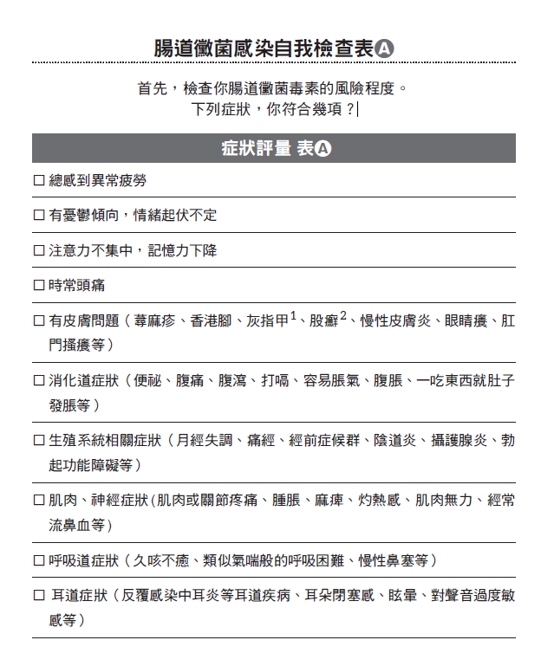 （圖片來源：《都是體內發霉惹的禍！》）