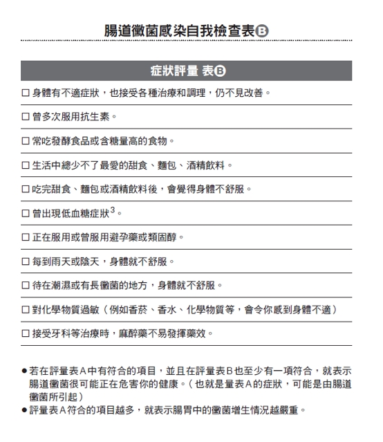 （圖片來源：《都是體內發霉惹的禍！》）